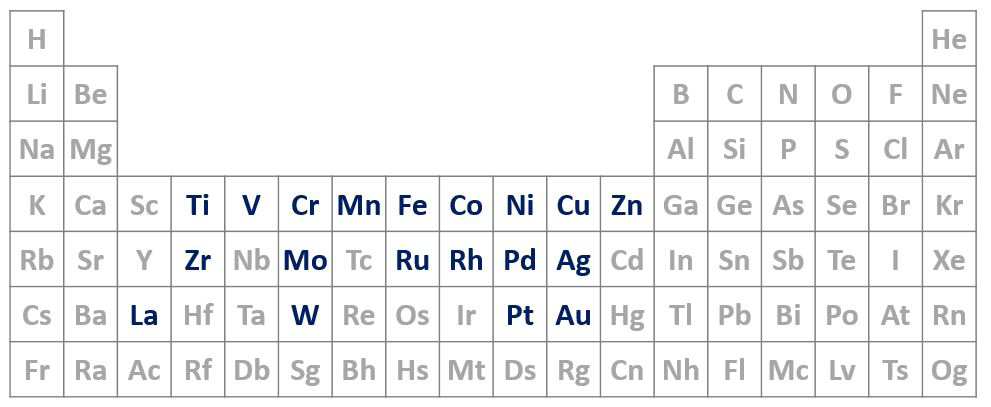 Catalytic elements