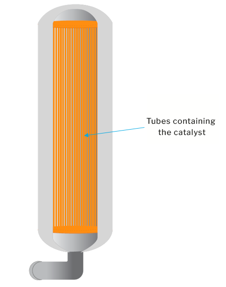This consists of a series of tubes containing the catalyst